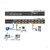 ATEN CS1716i :: 16 Port USB Rack-mounted KVMP on the NET with OSD, 2048 x 1536;DDC2B