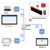 W810-G1 :: Безжичен Gateway за връзка на система за повикване с информационна система
